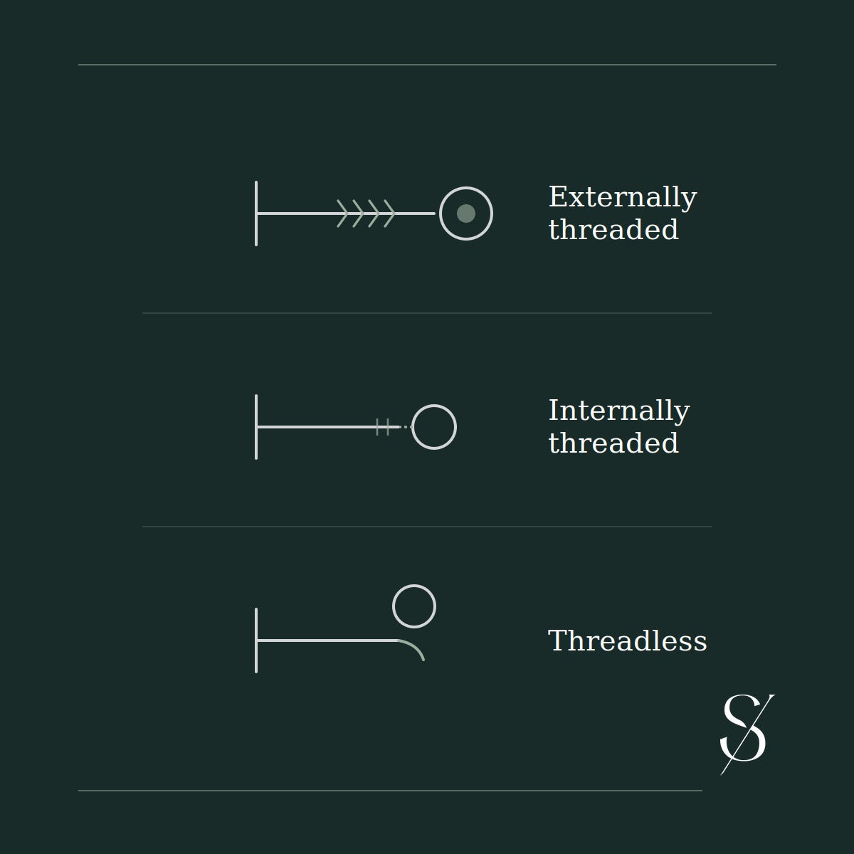 Threadless vs. Internally Threaded Jewelry: What Your Piercer Actually Uses
