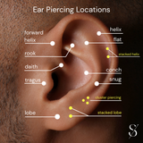 Helix Piercing